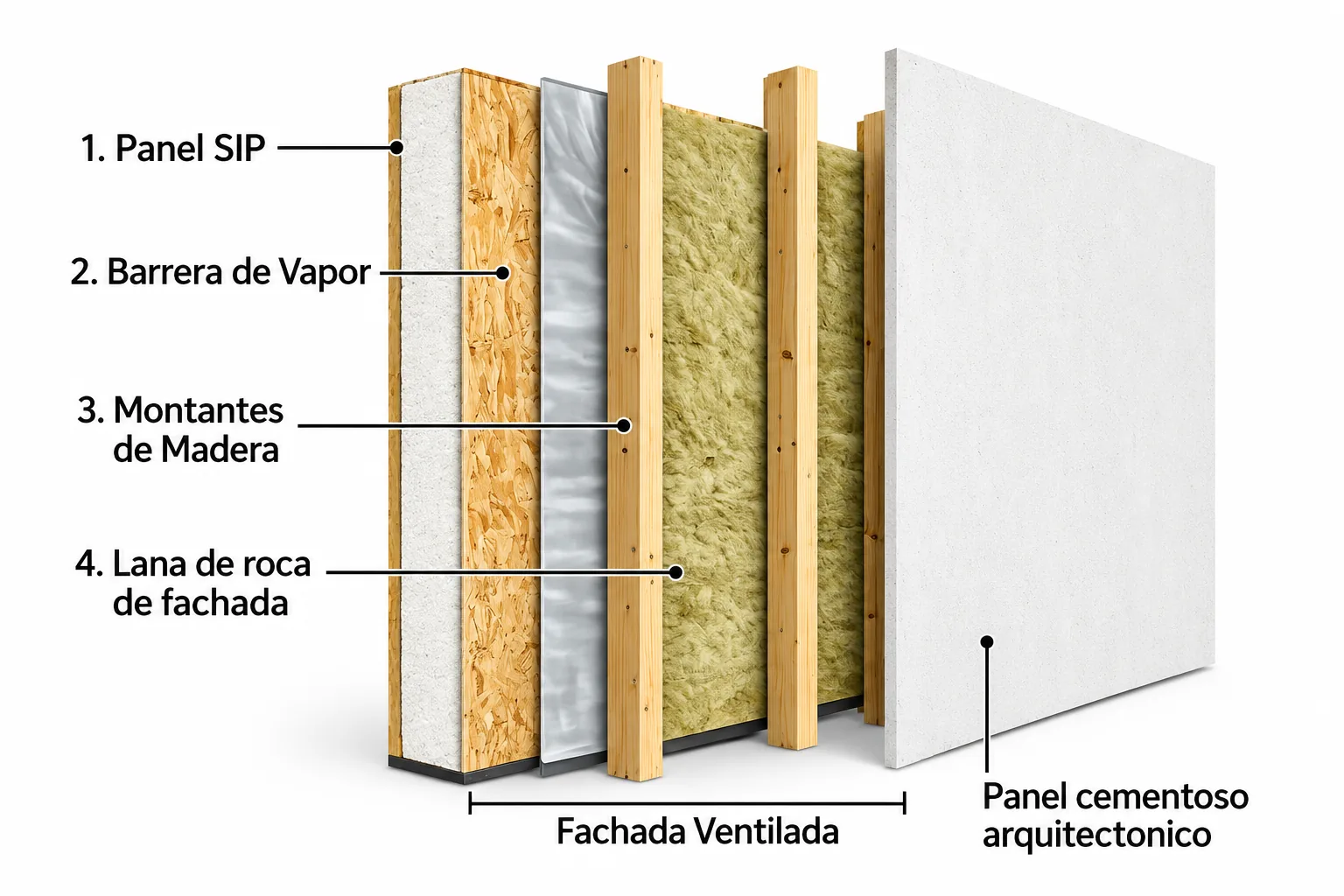 Panel estructural SIP Luxury