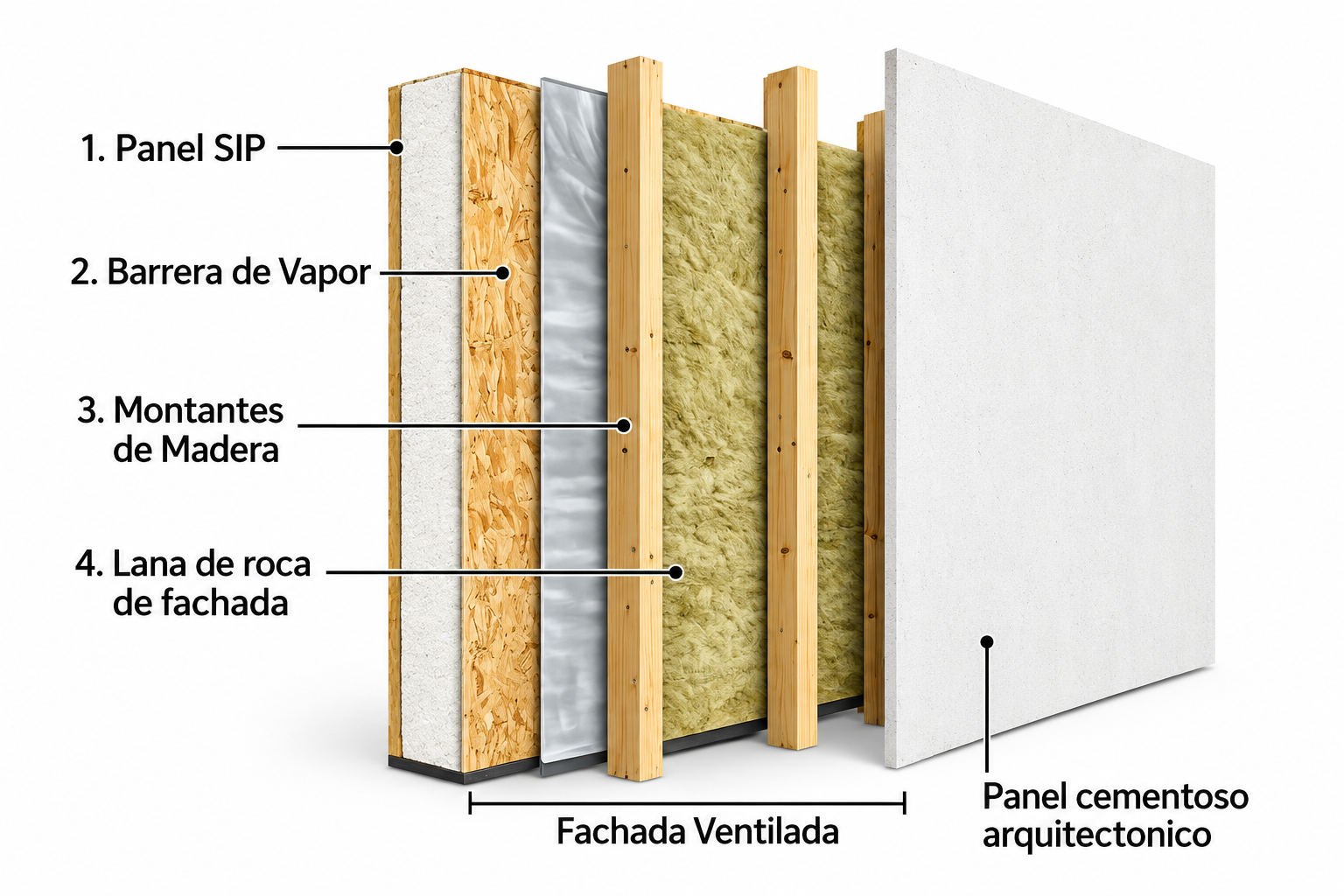 Panel estructural SIP Premium